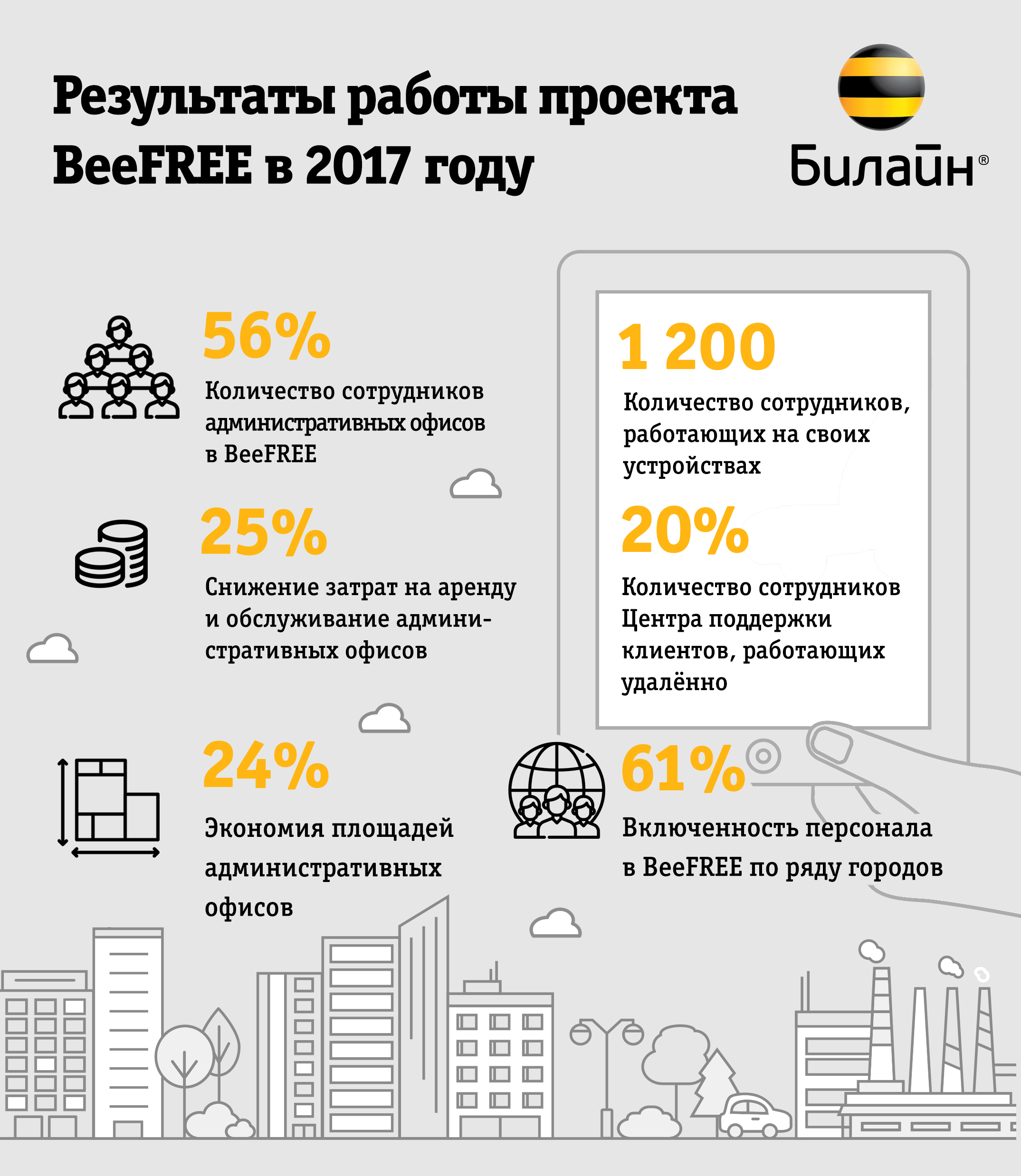 Каждый второй офисный сотрудник «ВымпелКом» работает удаленно